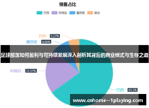 足球部落如何盈利与可持续发展深入剖析其背后的商业模式与生存之道 足球部落如何盈利与可持续发展深入剖析其背后的商业模式与生存之道