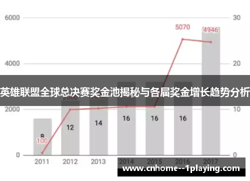 英雄联盟全球总决赛奖金池揭秘与各届奖金增长趋势分析