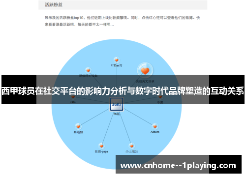 西甲球员在社交平台的影响力分析与数字时代品牌塑造的互动关系
