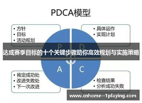 达成赛季目标的十个关键步骤助你高效规划与实施策略