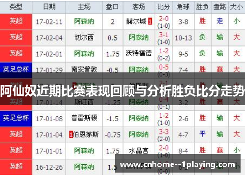 阿仙奴近期比赛表现回顾与分析胜负比分走势 阿仙奴近期比赛表现回顾与分析胜负比分走势